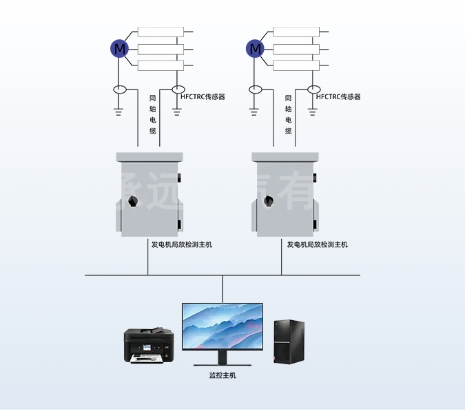 CYFDJ发电机局放在线监测系统